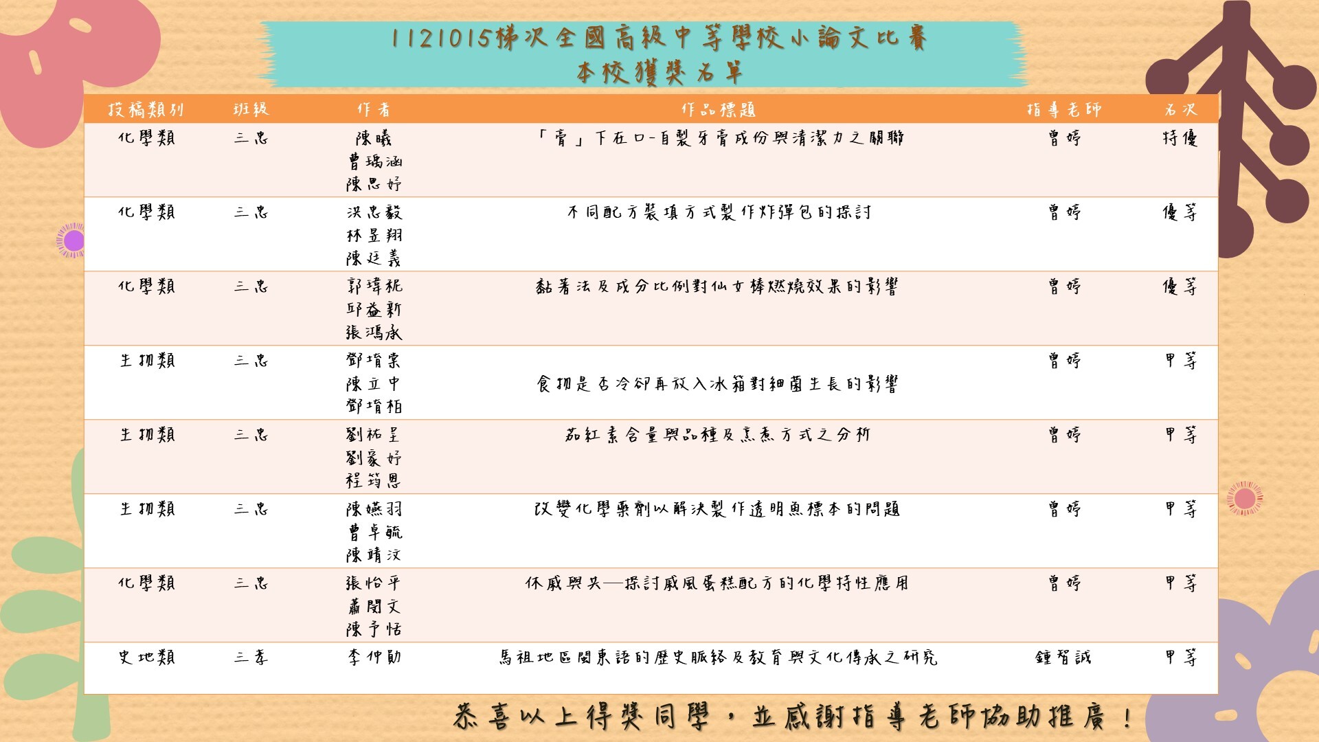 1121015小論文獲獎名單
